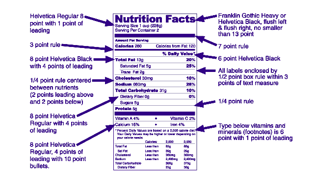 How Do You Know Your Food's Nutrition Facts Label Is Accurate?